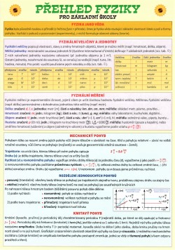 Pomůcka pro školáky Přehled fyziky